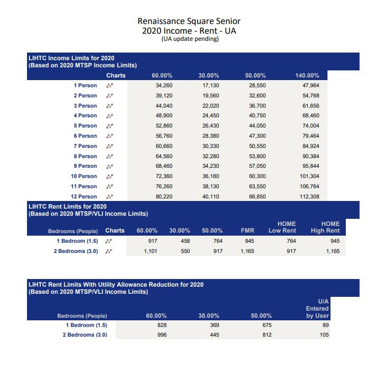 income limits